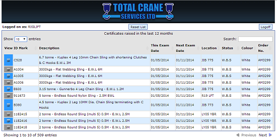 Total Crane Services - Certificates Listing
